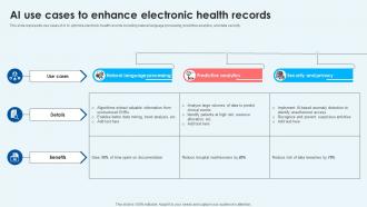 Ai Use Cases To Enhance Electronic Health Records