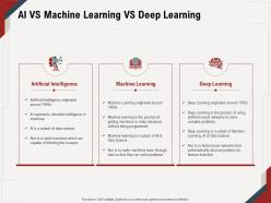 AI Vs Machine Learning Vs Deep Learning Data Subset Ppt Powerpoint Presentation File Icon