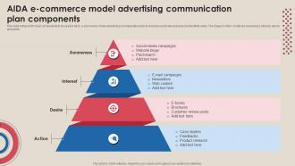 Aida E Commerce Model Advertising Communication Plan Components