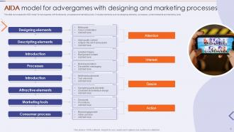 AIDA Marketing Framework Powerpoint Ppt Template Bundles Visual Impactful
