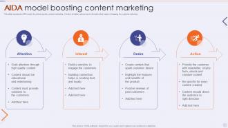 AIDA Model Boosting Content Marketing