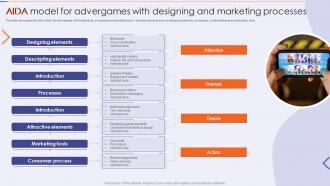 AIDA Model For Advergames With Designing And Marketing Processes