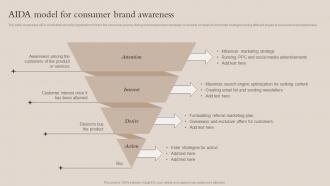 Aida Model For Consumer Brand Awareness Brand Recognition Strategy For Increasing