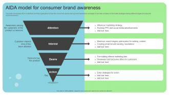 Aida Model For Consumer Brand Awareness Online And Offline Brand Marketing Strategy