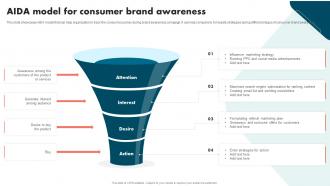 Aida Model For Consumer Brand Awareness Strategies To Improve Brand And Capture Market Share
