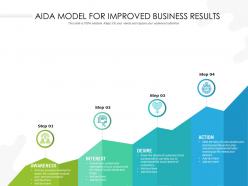 AIDA Model For Improved Business Results