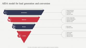 AIDA Model For Lead Generation And Conversion Analyzing Financial Position Of Ecommerce