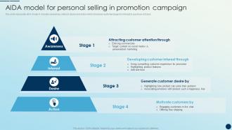 AIDA Model For Personal Selling In Promotion Campaign Brand Promotion Strategies