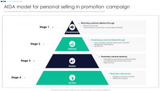 Aida Model For Personal Selling In Promotion Campaign Promotion Strategy Enhance Awareness