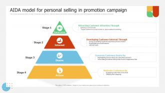 Aida Model For Personal Selling In Promotion Implementing Promotion Campaign For Brand Engagement