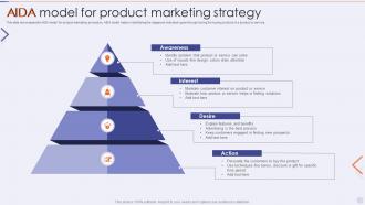 AIDA Model For Product Marketing Strategy
