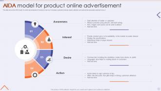 AIDA Model For Product Online Advertisement AIDA Model For Product Online Advertisement