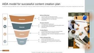 Aida Model For Successful Content Creation Plan