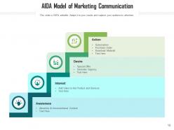 Aida model marketing awareness strategy customers information ecommerce