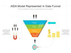 Aida model represented in data funnel