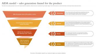 AIDA Model Sales Generation Funnel For Overview Of Startup Funding Sources