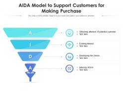 Aida model to support customers for making purchase