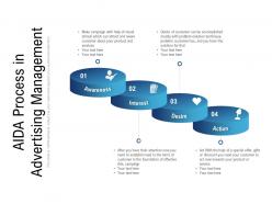 AIDA Process In Advertising Management