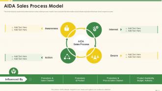 Aida Sales Process Model Marketing Best Practice Tools And Templates