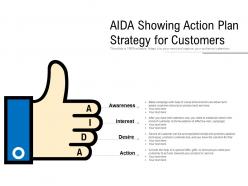Aida showing action plan strategy for customers