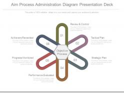 Aim process administration diagram presentation deck