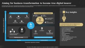 Aiming For Business Transformation To Become True Digital Insurer Technology Deployment In Insurance