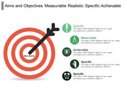 Aims and objectives measurable realistic specific achievable