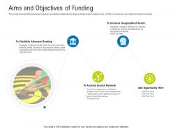 Aims and objectives of funding raise funding after ipo equity ppt information