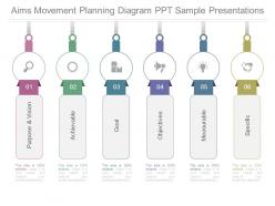 Aims movement planning diagram ppt sample presentations