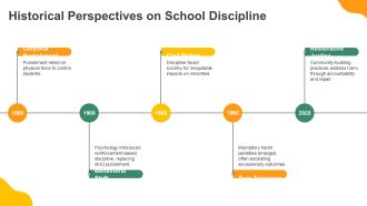 Aims Of Discipline In Education PPT Demonstration VA Compatible Interactive
