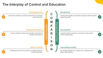 Aims Of Discipline In Education PPT Demonstration VA Designed Interactive