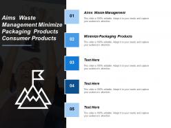 Aims waste management minimize packaging products consumer products