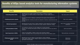 AIOPS Applications And Use Case Benefits Of AIOPS Based Analytics Tools For Manufacturing