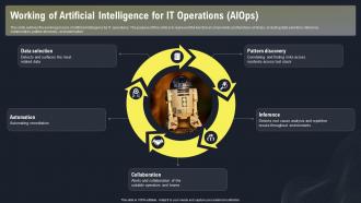 AIOPS Applications And Use Case Working Of Artificial Intelligence For IT Operations AIOPS
