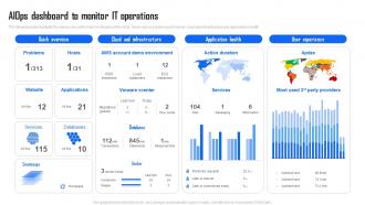 AIOps Dashboard To Monitor Industry Report AI Implementation In IT Operations