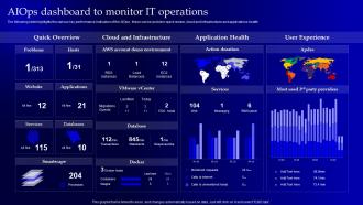 AIOps Dashboard To Monitor It Operations Operational Strategy For Machine Learning