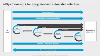 Aiops Framework For Integrated And Automated Solutions Introduction To Aiops AI SS V