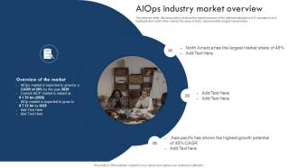 AIOPS Industry Market Overview Implementing Artificial Intelligence In It Process