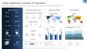 AIOps Industry Report AIOps Dashboard To Monitor IT Operations Ppt Microsoft