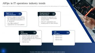 AIOps Industry Report AIOps In It Operations Industry Trends Ppt Introduction