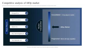 AIOps Industry Report Competitive Analysis Of AIOP Market Ppt Powerpoint Presentation File Outline
