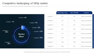 AIOps Industry Report Competitive Landscaping Of AIOP Market Ppt Powerpoint Presentation File