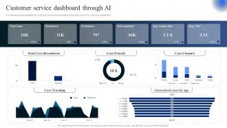 AIOps Industry Report Customer Service Dashboard Through AI Ppt Powerpoint Presentation File Show