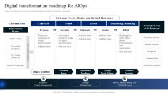 AIOps Industry Report Digital Transformation Roadmap For AIOps Ppt Topics