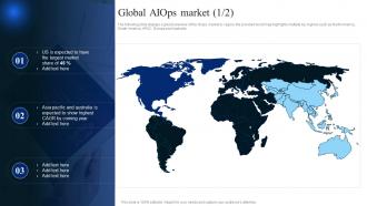AIOps Industry Report Global AIOps Market Ppt Powerpoint Presentation Diagram Templates
