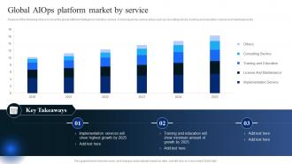AIOps Industry Report Global AIOps Platform Market By Service Ppt Powerpoint Presentation File