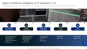 AIOps Industry Report Impact Of Artificial Intelligence In IT Operations Ppt Rules