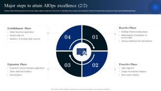 AIOps Industry Report Major Steps To Attain AIOps Excellence Ppt Powerpoint Presentation File Tips