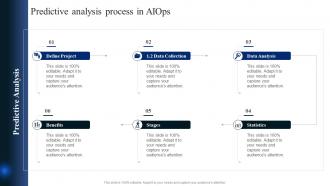 AIOps Industry Report Predictive Analysis Process In AIOps Ppt Powerpoint Presentation File Grid