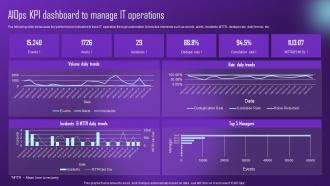 Aiops Kpi Dashboard To Manage Comprehensive Aiops Guide Automating IT AI SS